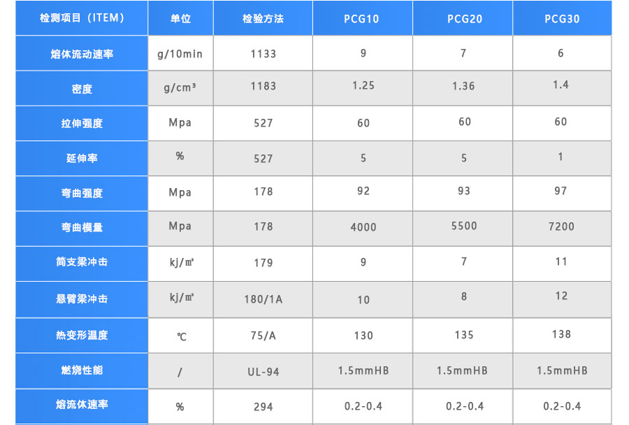 玻纖增強PC物性表